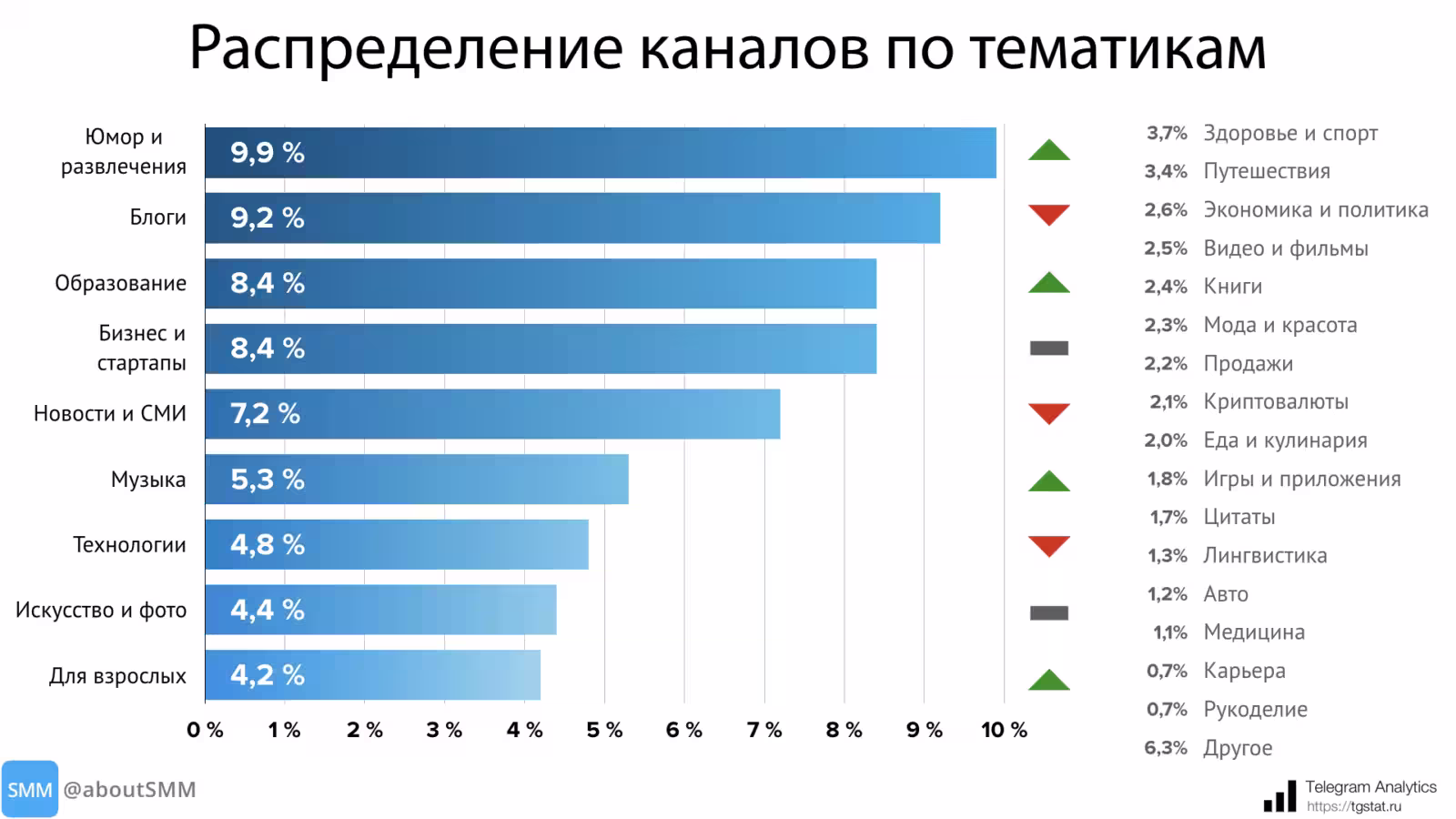 телеграм-канал