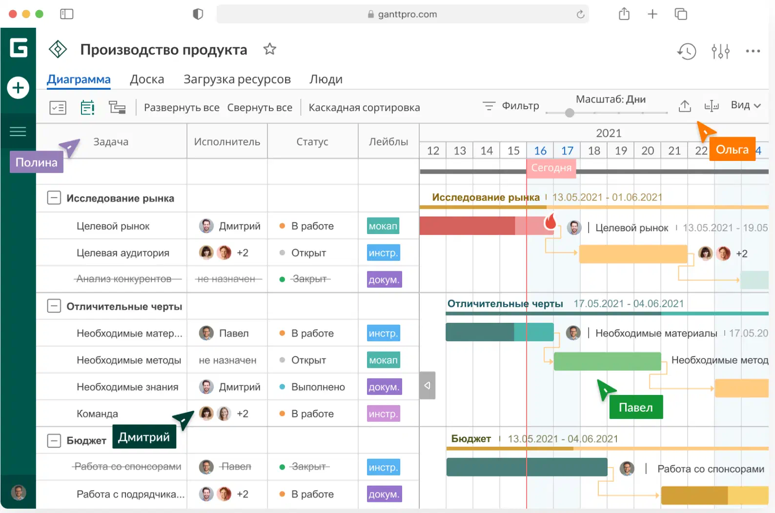 таск менеджер гант