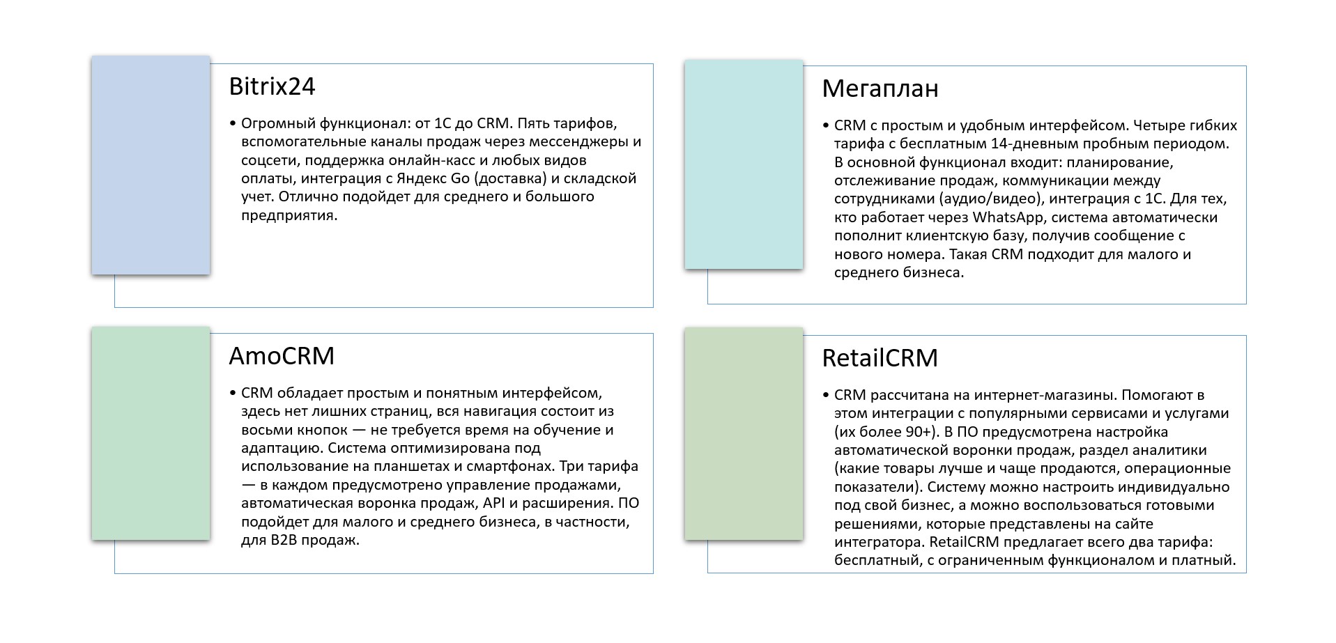 CRM-системы: что это?