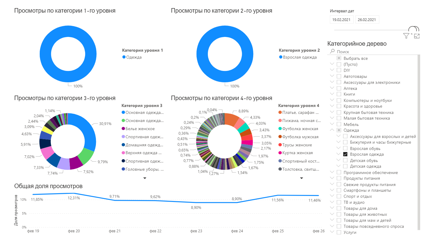 продвижение карточки на озон платные методы