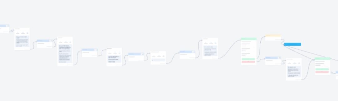 Привлечение клиентов в университет Симург через лид-магнитную воронку - Маркетинговое агентство VKUSNO privlechenie klientov v universitet simurg cherez lid magnitnuyu voronku3 - 2