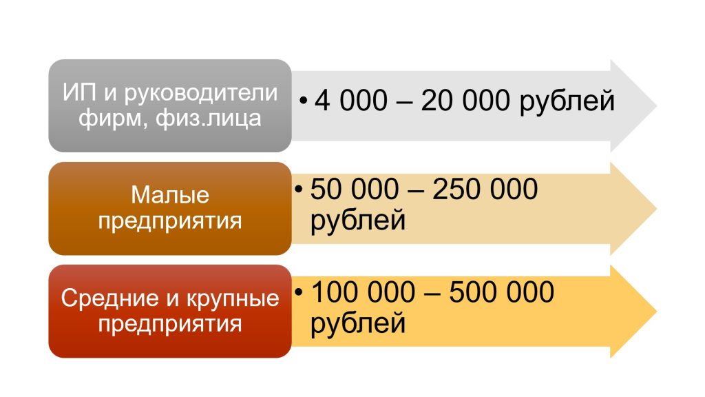 штрафы за отсутствие маркировки рекламы