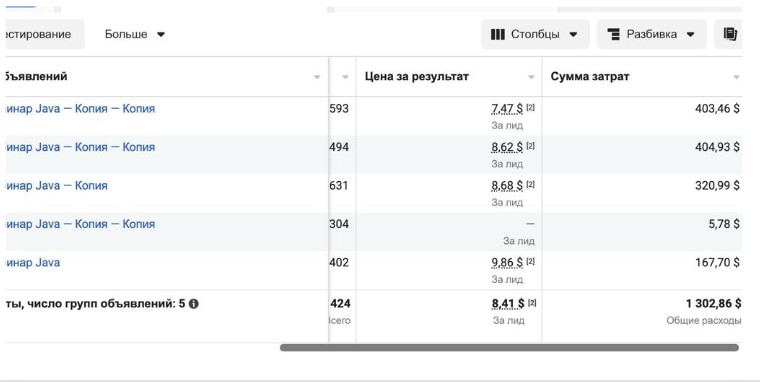 Масштабировали удачные рекламные гипотезы