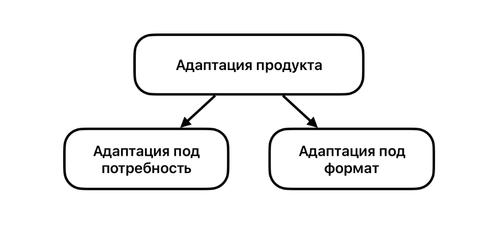 запуск и продажа инфопродукта