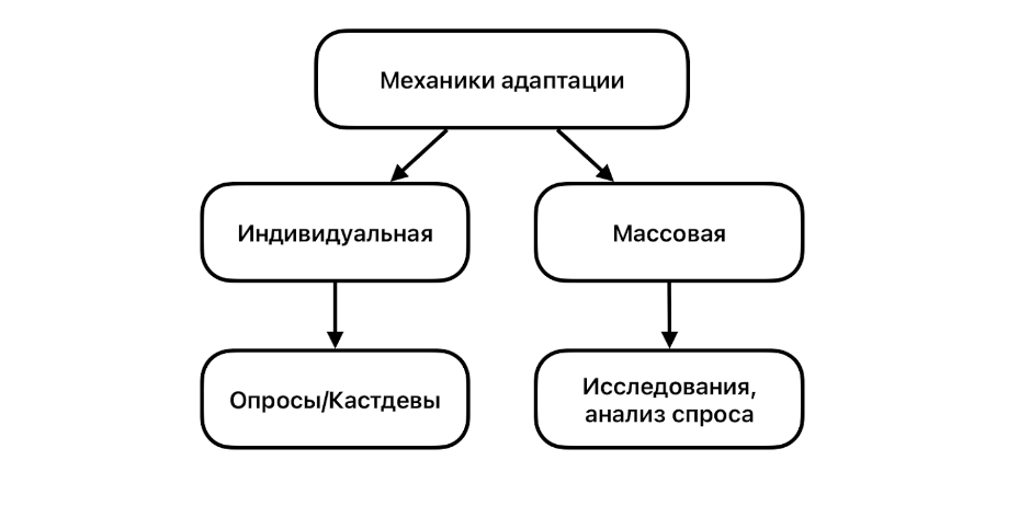 запуск инфопродукта: как сделать