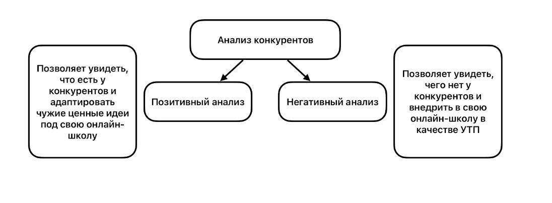 анализ конкурентов таблица