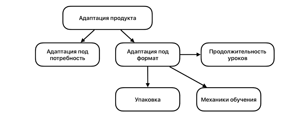 запуск инфопродукта: поиск экспертов