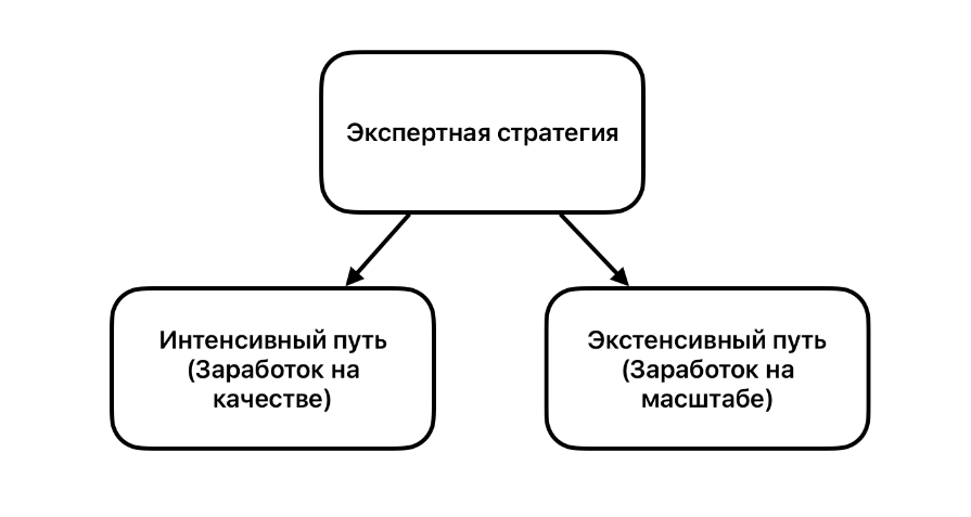 продвижение онлайн школы реклама продвижение онлайн школы стратегии