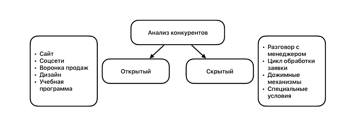 конкурентный анализ руководство