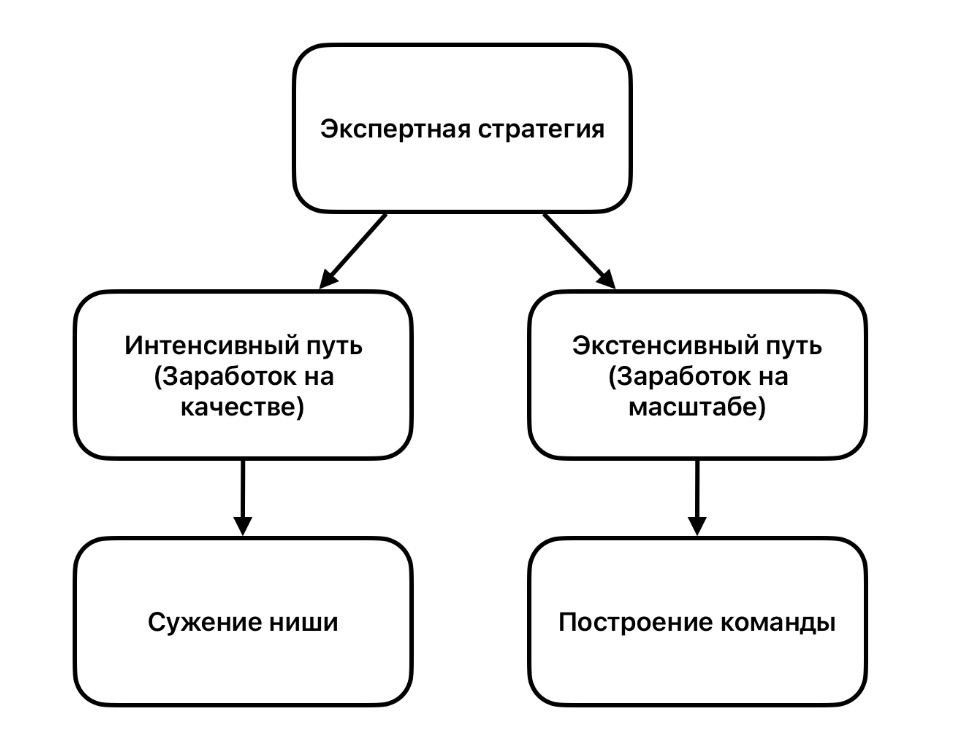 продвижение онлайн школы таргетированная реклама продвижение онлайн школы контекстная реклама