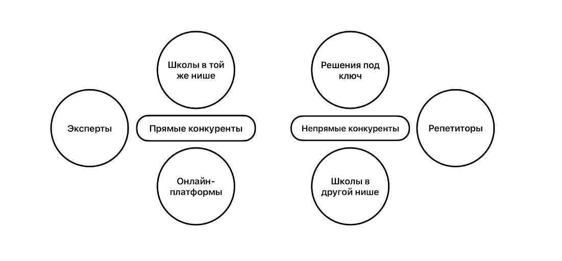 анализ конкурентов таблица и swot