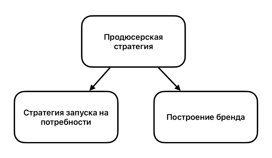 продвижение онлайн школы бренд продвижение онлайн школы стартап