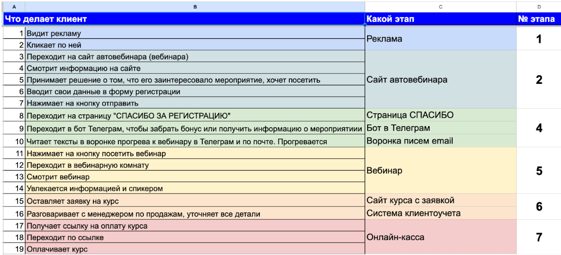 путь клиента google таблицы