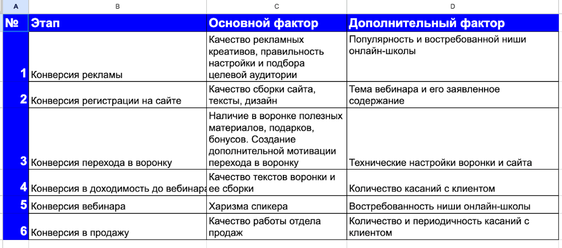 путь клиента: эмоции