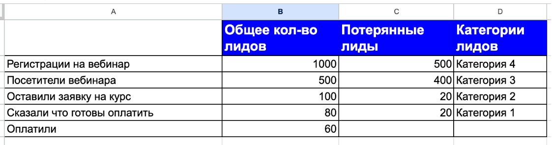 путь клиента: шаблон