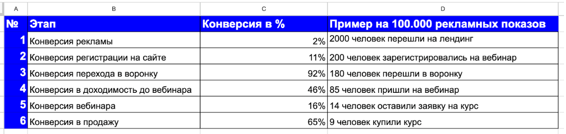 путь клиента: канал CJM
