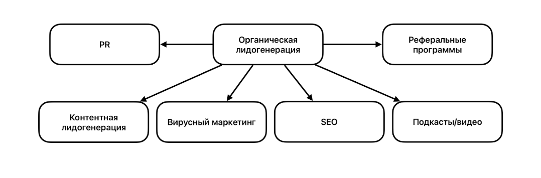стратегия контент маркетинга seo