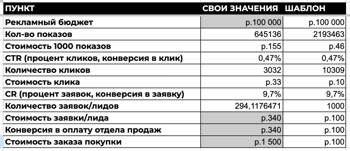 контент стратегия продажи