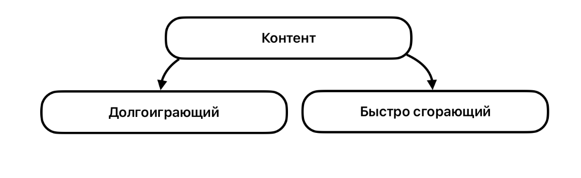 контент стратегия рилсы