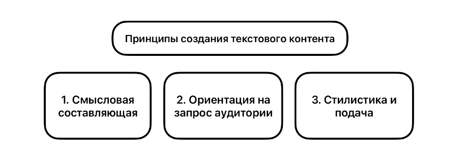 наполнение контентом бизнес