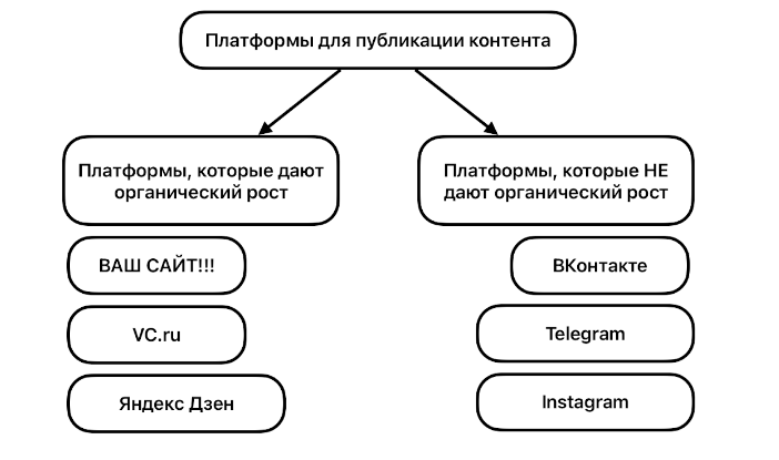 наполнение контентом компания