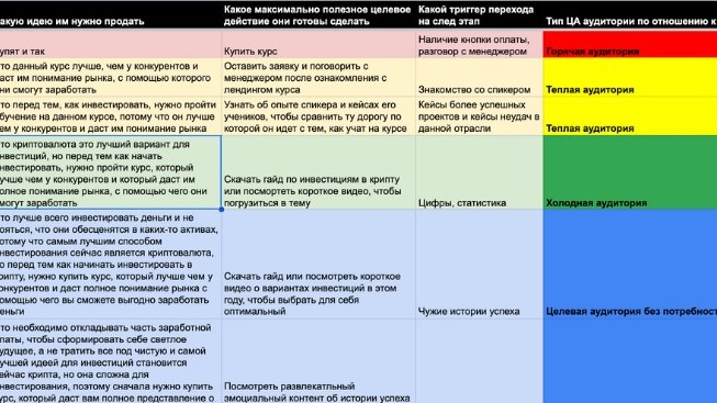 cryptowhite zapusk obrazovatelnyh programm po investicziyam i zarabotku na kriptovalyute4 - 43