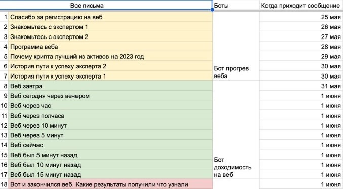 cryptowhite zapusk obrazovatelnyh programm po investicziyam i zarabotku na kriptovalyute5 - 44