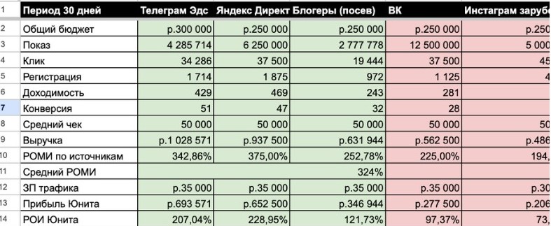 CryptoWhite запуск образовательных программ по инвестициям и заработку на криптовалюте6