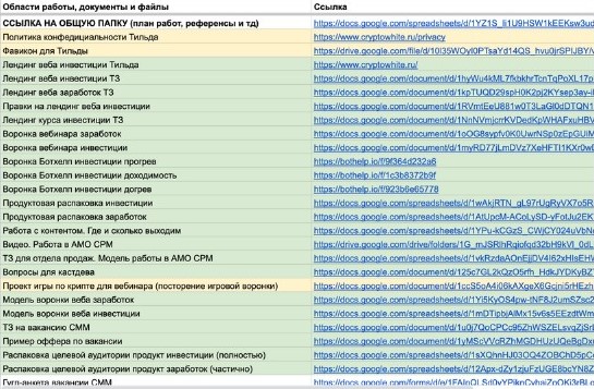 CryptoWhite запуск образовательных программ по инвестициям и заработку на криптовалюте7