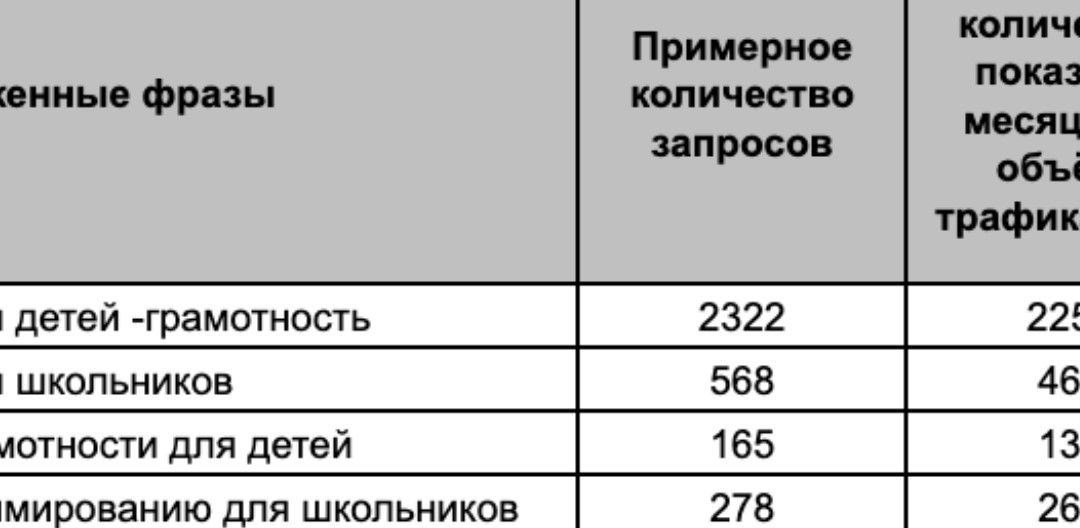 kenguru kod. shkola udalennyh professij dlya detej5 - 57