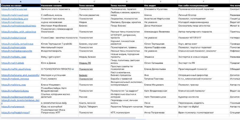 razrabotka smm strategii dlya tg kanala psihoanalitika madiny habekovoj3 - 49