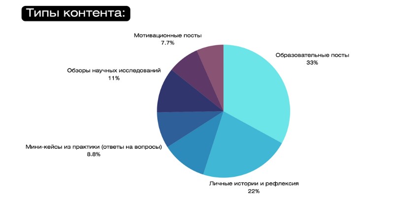 razrabotka smm strategii dlya tg kanala psihoanalitika madiny habekovoj6 - 52