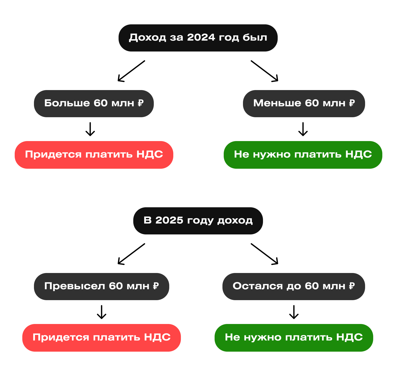 ндс на усн ип 2025