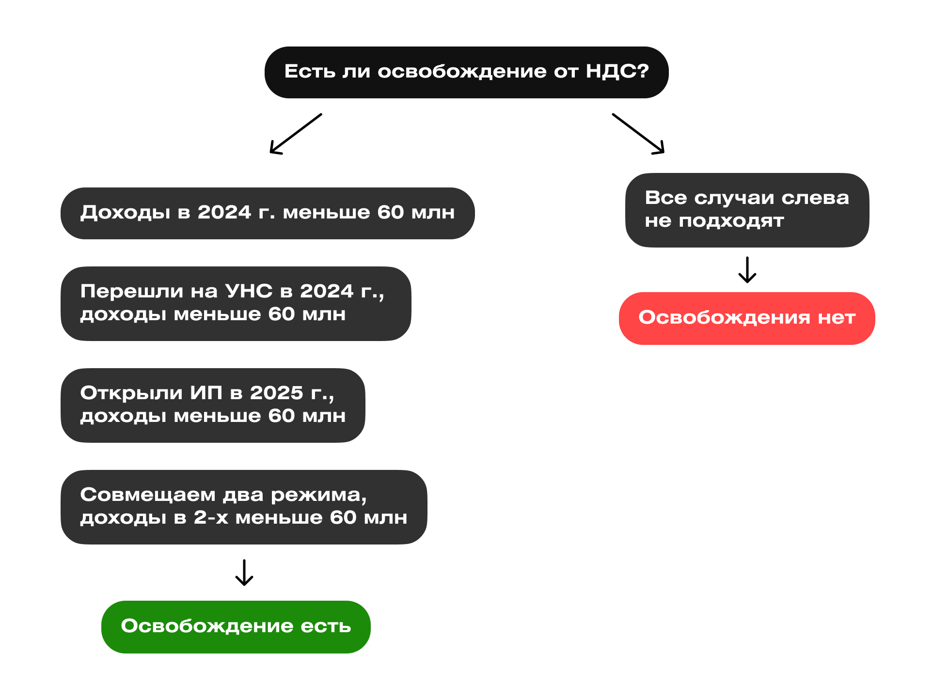 ндс на усн 2025 правила