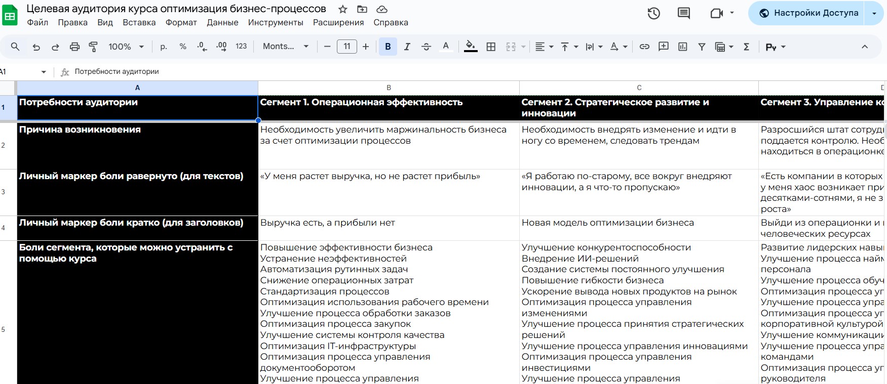 Запуск онлайн-школы FRAMERS — Академия для предпринимателей - Маркетинговое агентство VKUSNO Кейc запуск онлайн-школы FRAMERS — Академия для предпринимателей2