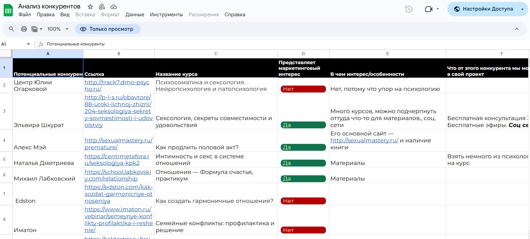 Как мы выстроили маркетинговую систему для проекта «Уютная сексология» - Маркетинговое агентство VKUSNO kejs kak my vystroili marketingovuyu sistemu dlya proekta uyutnaya seksologiya3 - 2