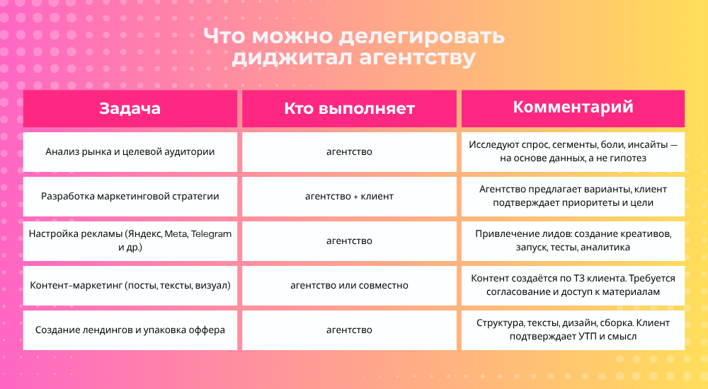 что такое диджитал агентство: компания