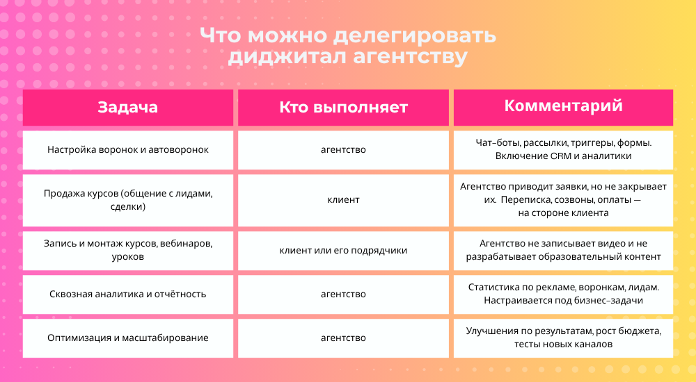 что такое диджитал агентство: услуга