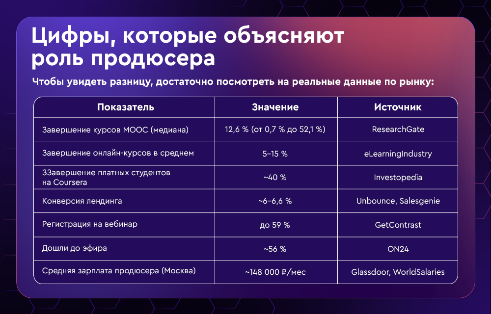 продюсер онлайн курсов обучение