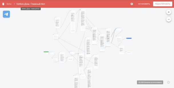 Как агентство VKUSNO выстроило систему маркетинга и коммуникации для творческой экосистемы «Верклов Дом» - Маркетинговое агентство VKUSNO 6 - 6
