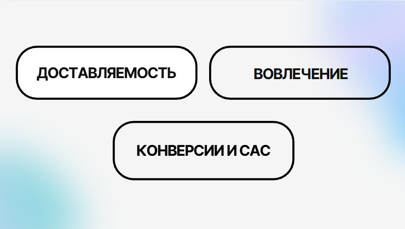 эффективность рассылок составляющие