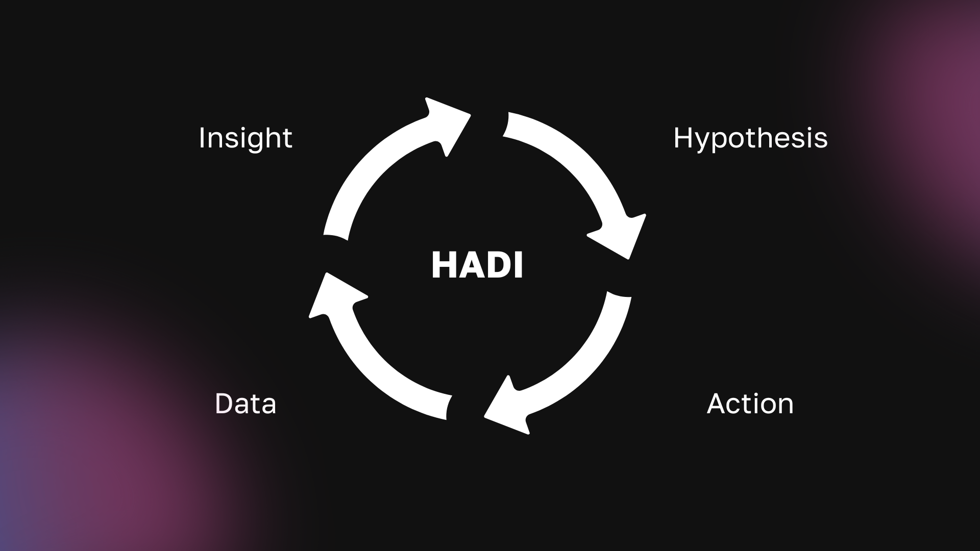 a b тестирование заголовков циклы a b тестирование заголовков и циклы