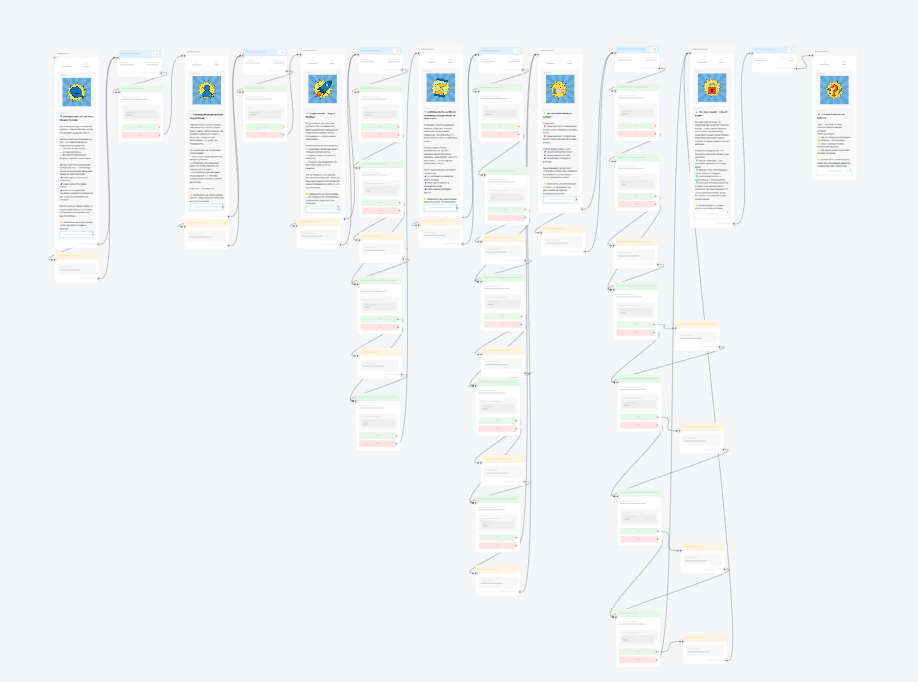 Автоворонка «под ключ» для сложной ниши: цифровая безопасность подростков и soft skills - Маркетинговое агентство VKUSNO snimok ekrana 2025 11 28 172710 - 5