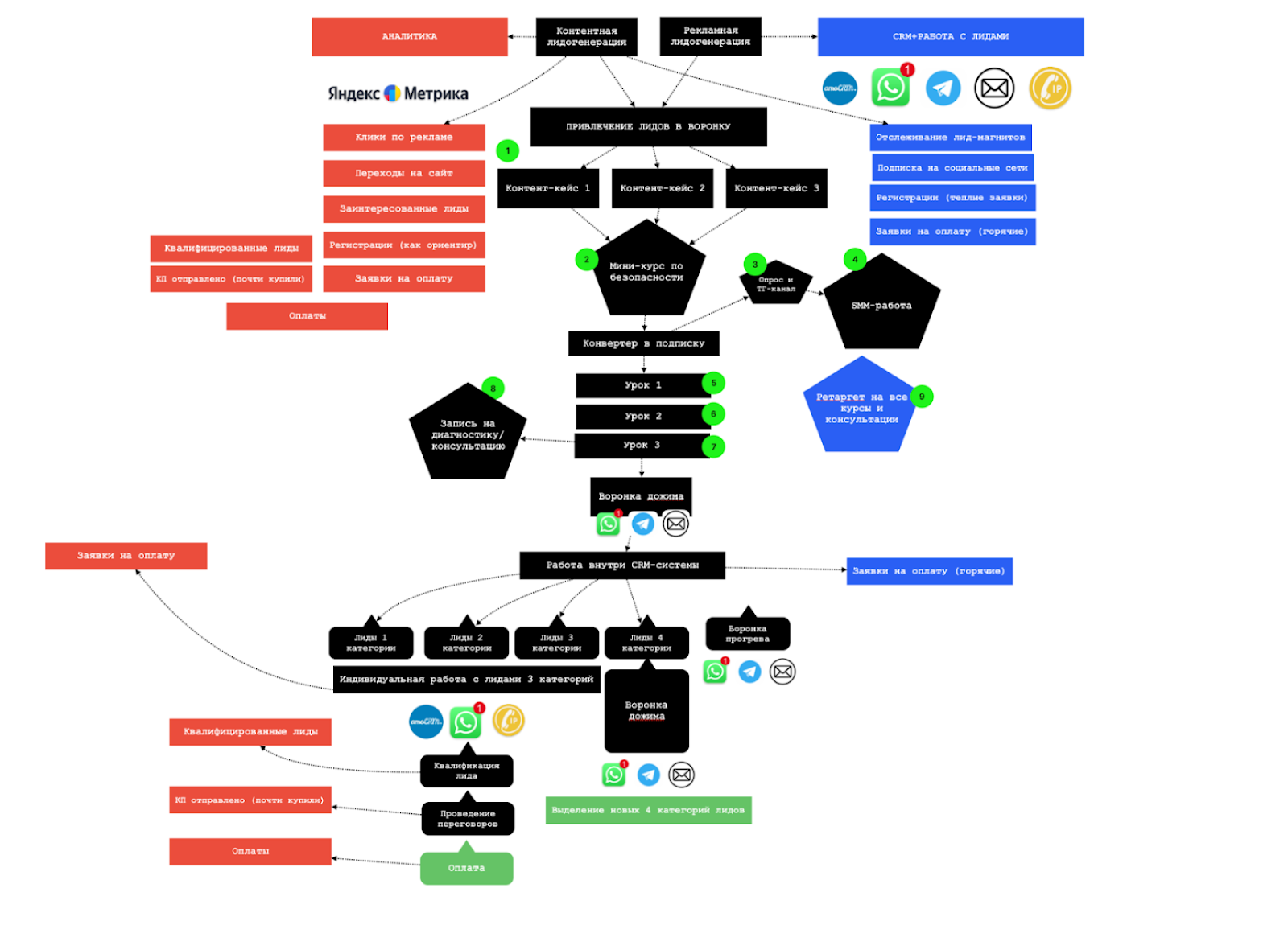 Автоворонка «под ключ» для сложной ниши: цифровая безопасность подростков и soft skills - Маркетинговое агентство VKUSNO unnamed 1 - 3