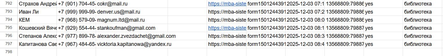 800+ заявок по 1 600 рублей для Mini MBA: как мы построили автоворонку для АФК «Система» и РУДН - Маркетинговое агентство VKUSNO unnamed 8 - 6