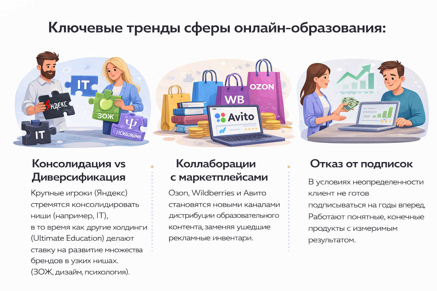 рынок образовательных технологий новые направления