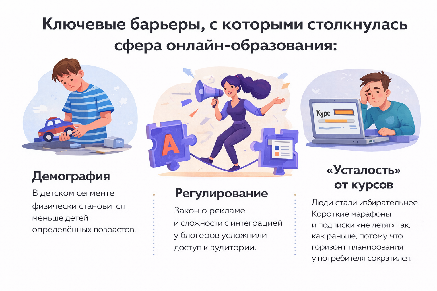 рынок образовательных технологий проблемы